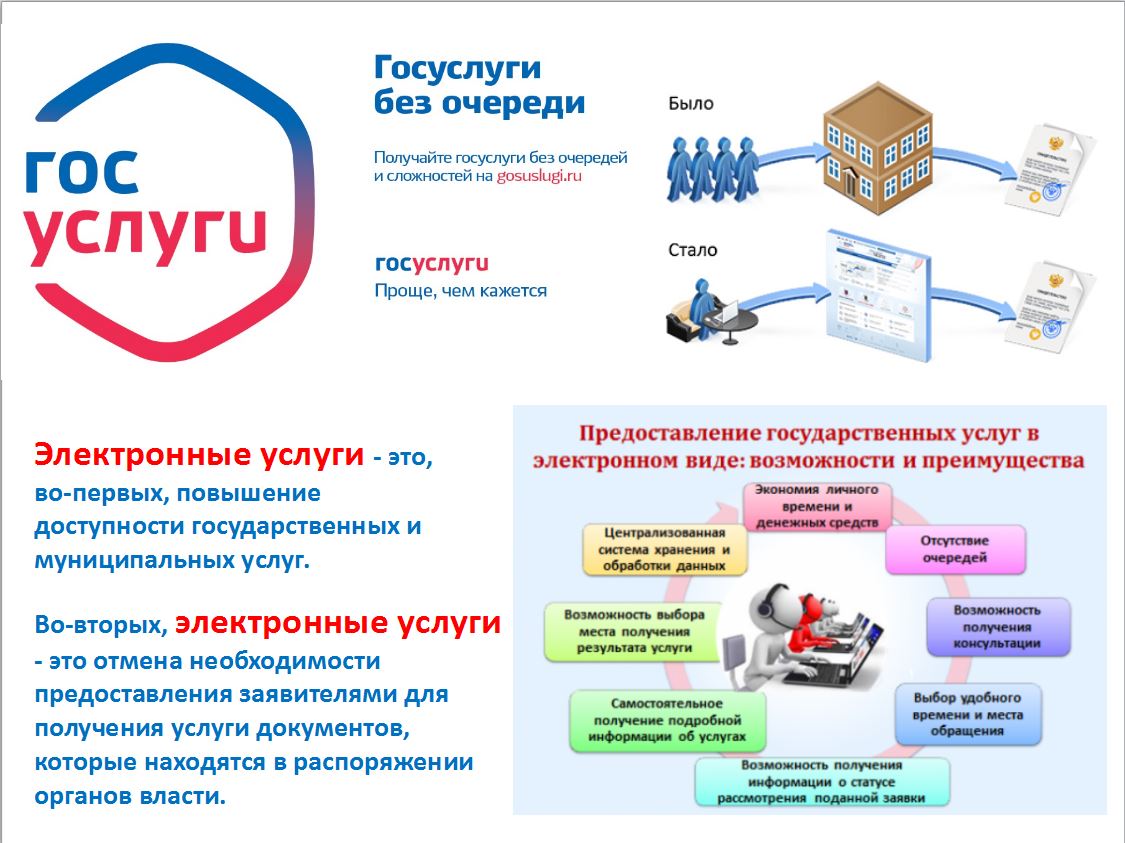 Предоставление государственных и муниципальных услуг в электронном виде -  Хваловское сельское поселение